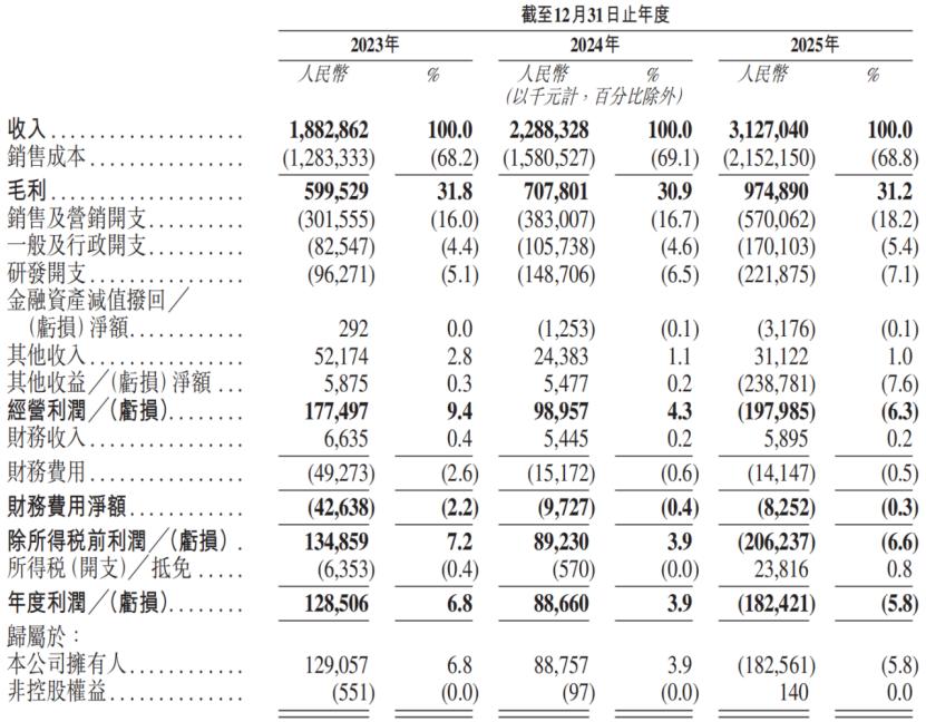 刚刚,拓竹对手IPO敲钟了