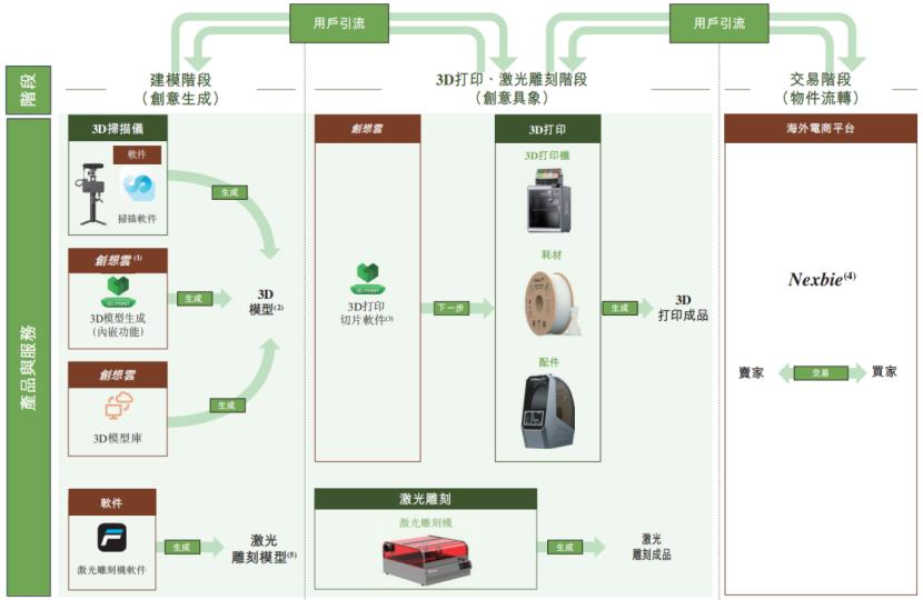 刚刚,拓竹对手IPO敲钟了