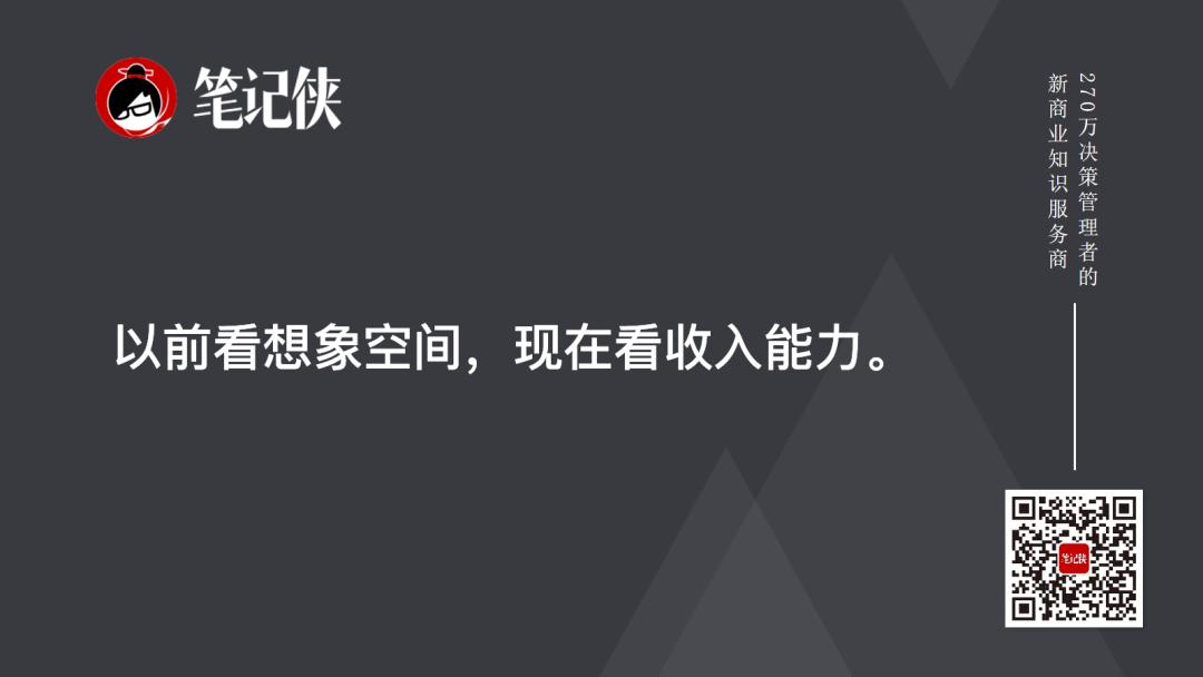 6道题,看懂AI的商业趋势