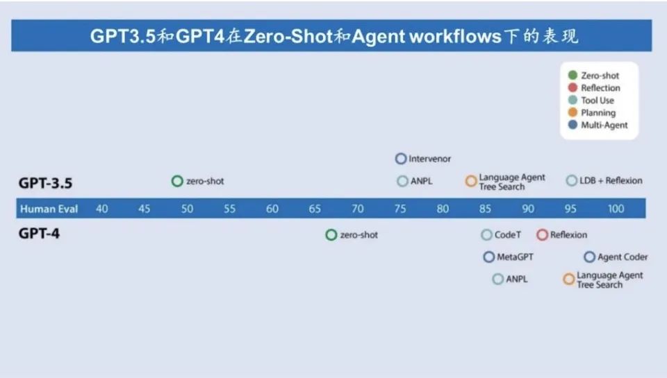 当Agent开始自己创造自己,AI产品爆发还会是遥远的梦吗?