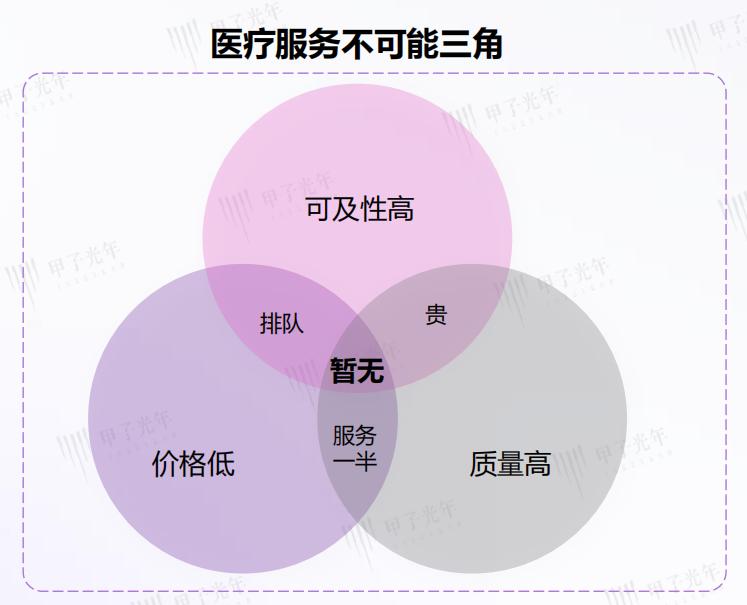 哈佛、斯坦福最新研究:AI诊断准确率高达78.3%,AI看病能否又便宜又好?清华专家:难度仍大,医生有经验和直觉优势