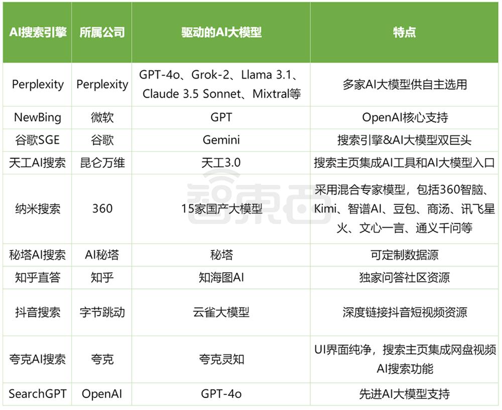 估值一年翻17倍,巨头创企疯狂涌入,AI搜索火爆了