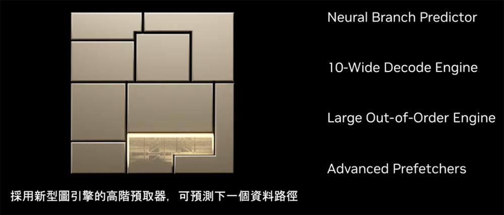 黄仁勋突袭英特尔AMD腹地，联手王兴兴，打平三大国产模型