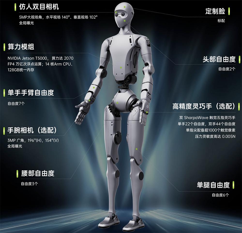 黄仁勋突袭英特尔AMD腹地，联手王兴兴，打平三大国产模型