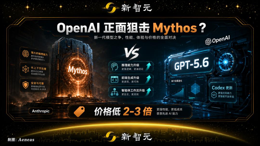 Mythos引全球哄抢,巨头两周烧光百万美元