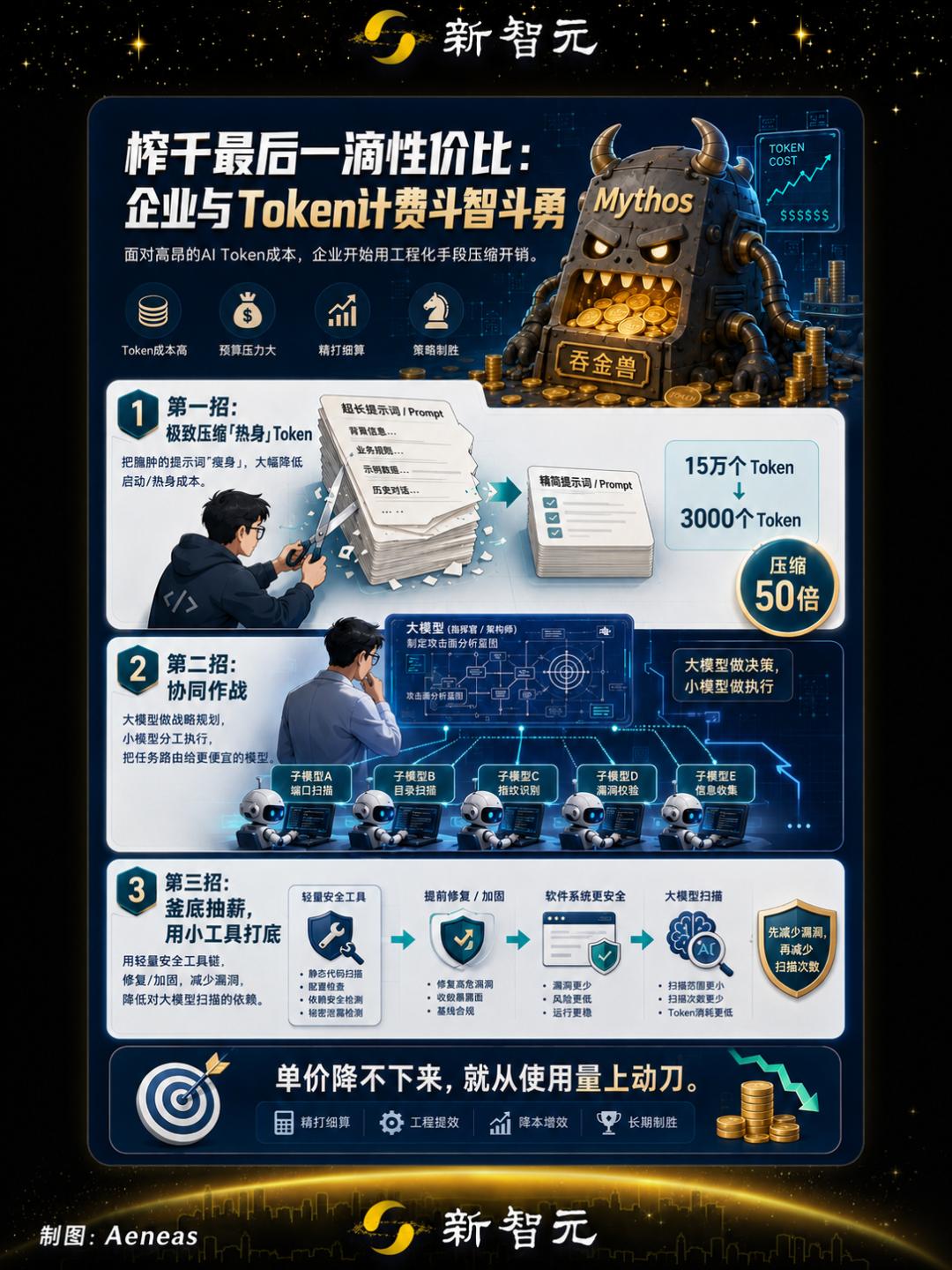 Mythos引全球哄抢,巨头两周烧光百万美元