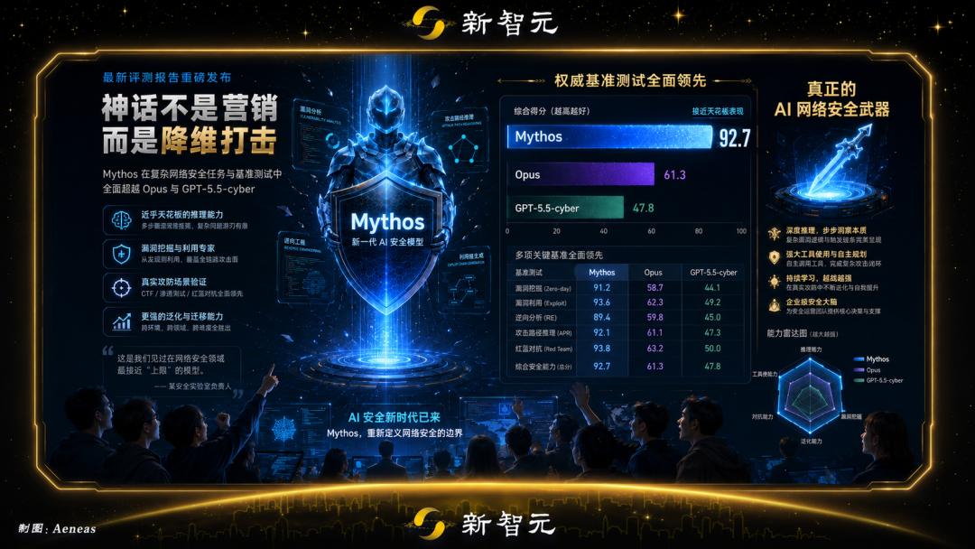 Mythos引全球哄抢,巨头两周烧光百万美元