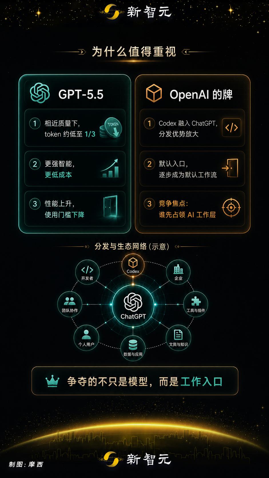 今天,ChatGPT+Codex官宣合体,10亿人喜提“超级Agent”