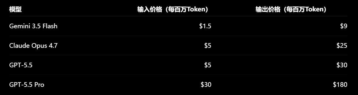 为何Gemini体验越来越拧巴？好AI越用越贵，免费AI集体降智