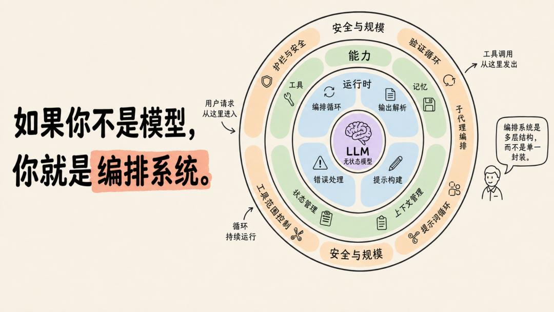 Anthropic全球警告,OpenAI已跨“可靠性阈值”:AI自我加速启动