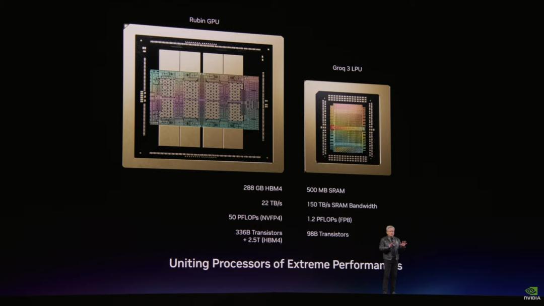 GTC2026:Agent应用爆发,倒逼推理算力和模型革新