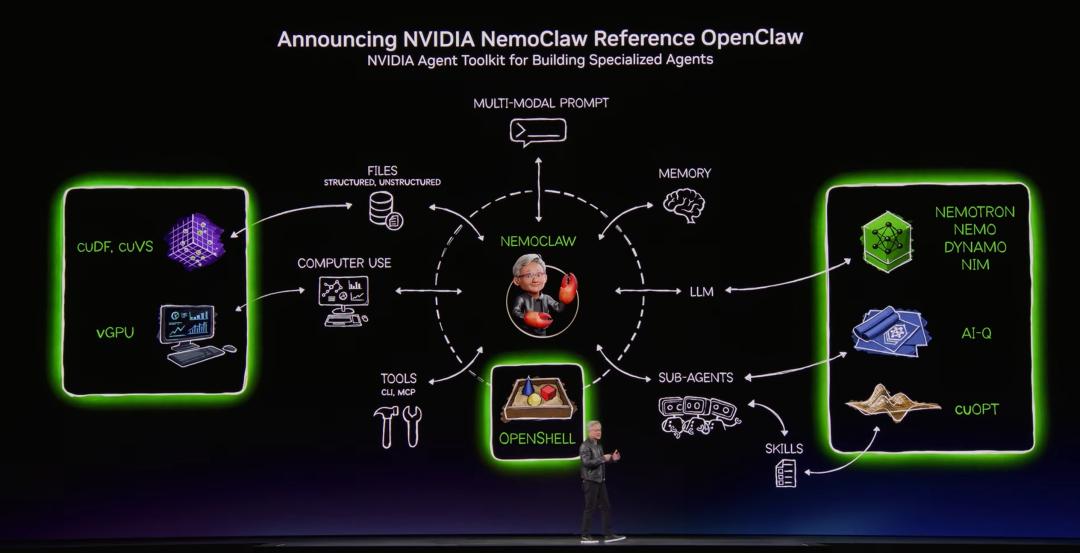 GTC2026:Agent应用爆发,倒逼推理算力和模型革新