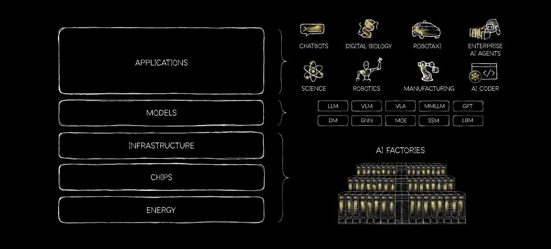 GTC2026:Agent应用爆发,倒逼推理算力和模型革新