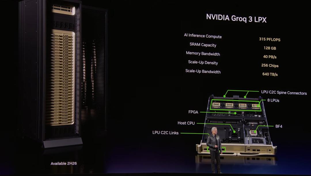 GTC2026:Agent应用爆发,倒逼推理算力和模型革新