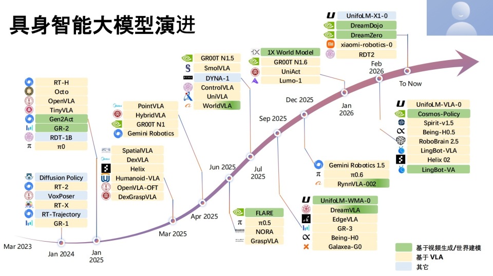 黄仁勋请王兴兴讲了具身智能的“三个难题”