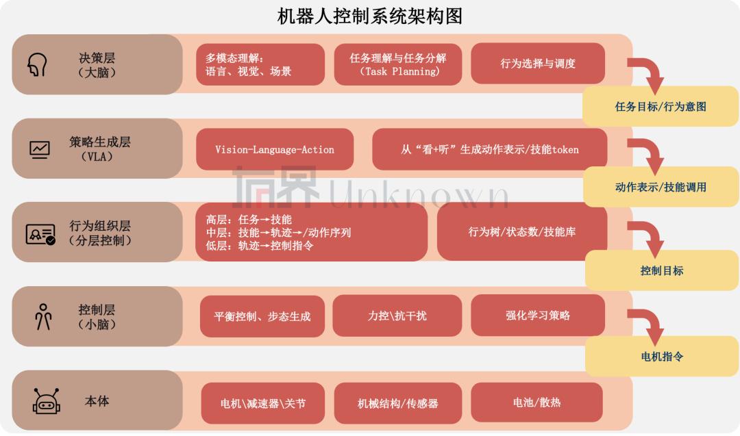 人形机器人,也开始养龙虾