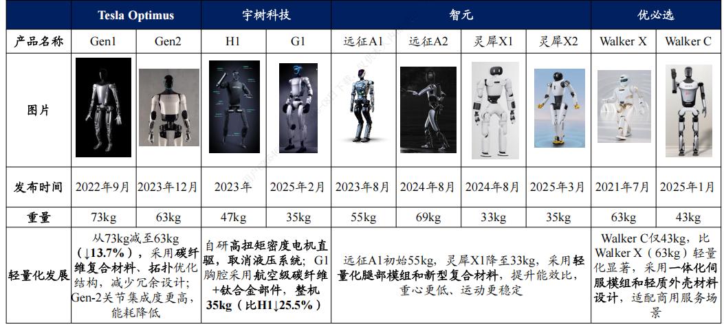 人形机器人或许将是我们第一次完整经历的产业革命
