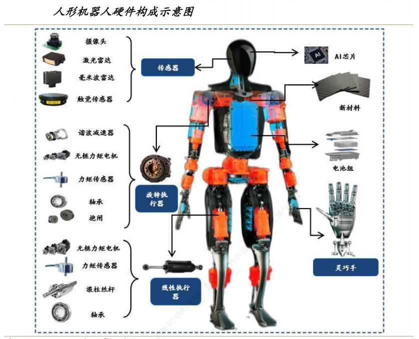 人形机器人或许将是我们第一次完整经历的产业革命