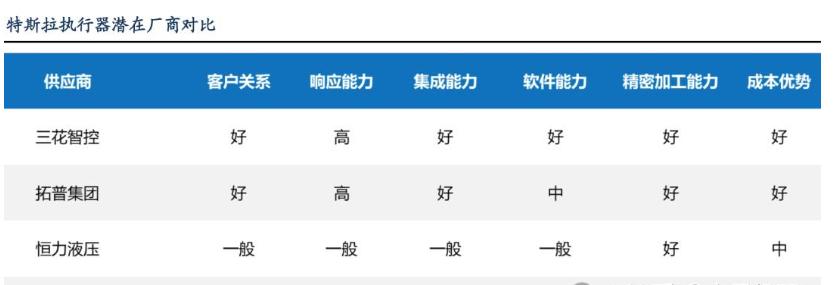 人形机器人或许将是我们第一次完整经历的产业革命