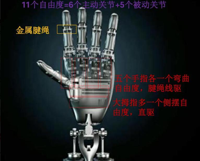 人形机器人或许将是我们第一次完整经历的产业革命