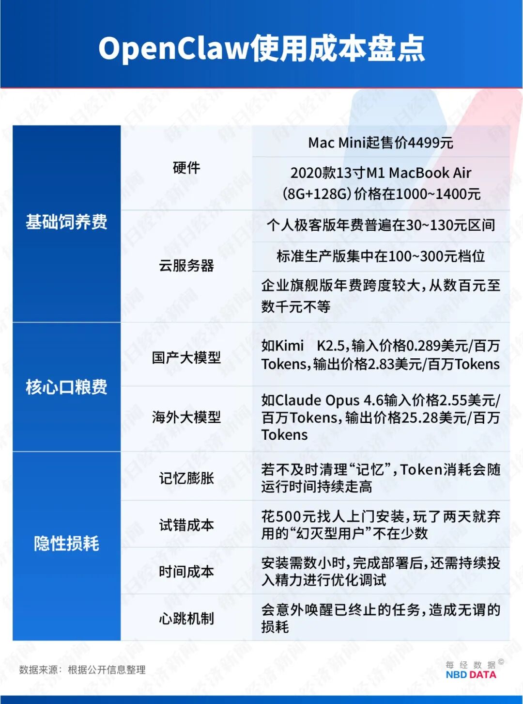 全民“养虾”调查:大厂7.9元“包吃住”,为何有人1天花费超2000元?起底OpenClaw背后的算力“刺客”