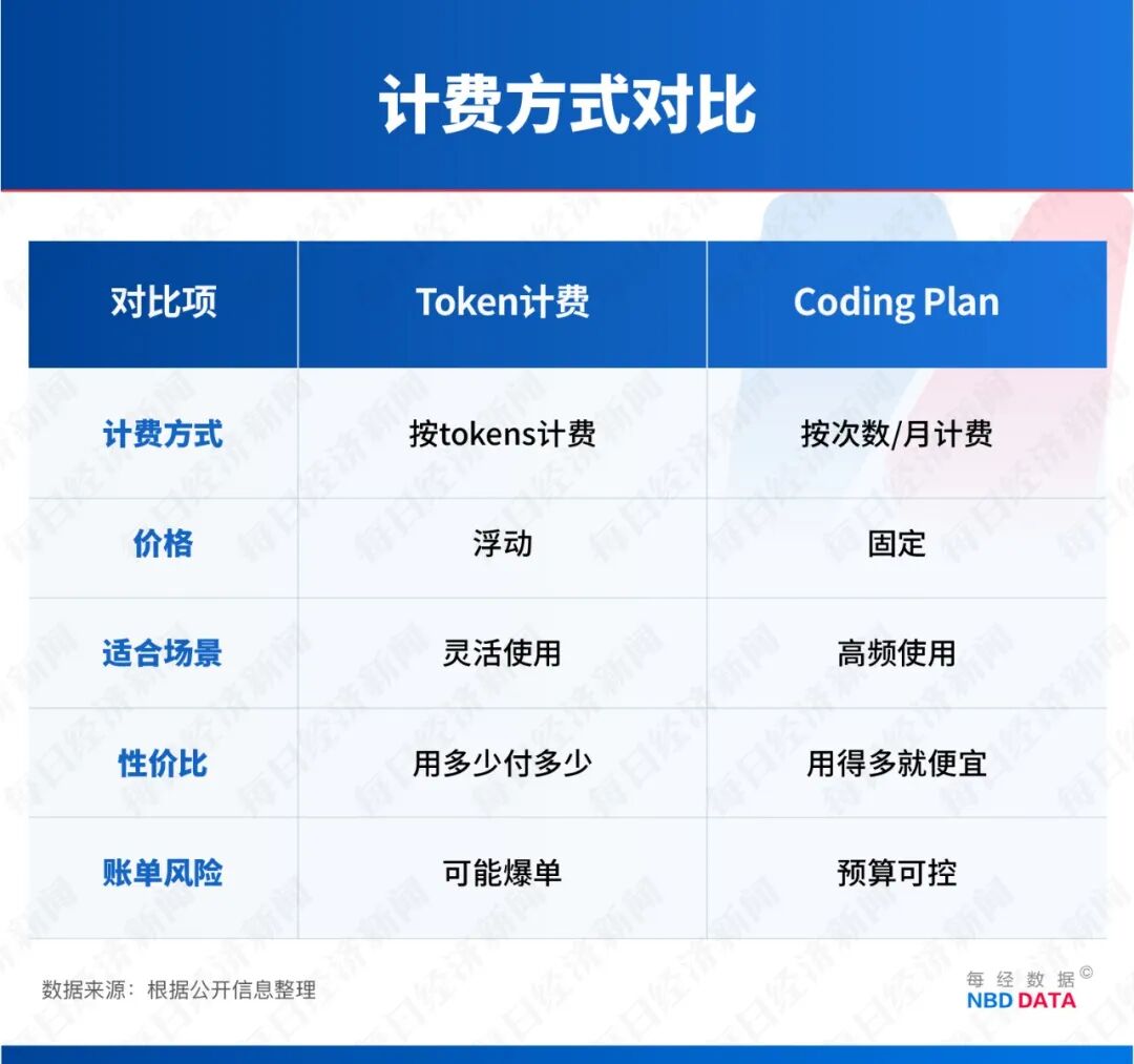 全民“养虾”调查:大厂7.9元“包吃住”,为何有人1天花费超2000元?起底OpenClaw背后的算力“刺客”