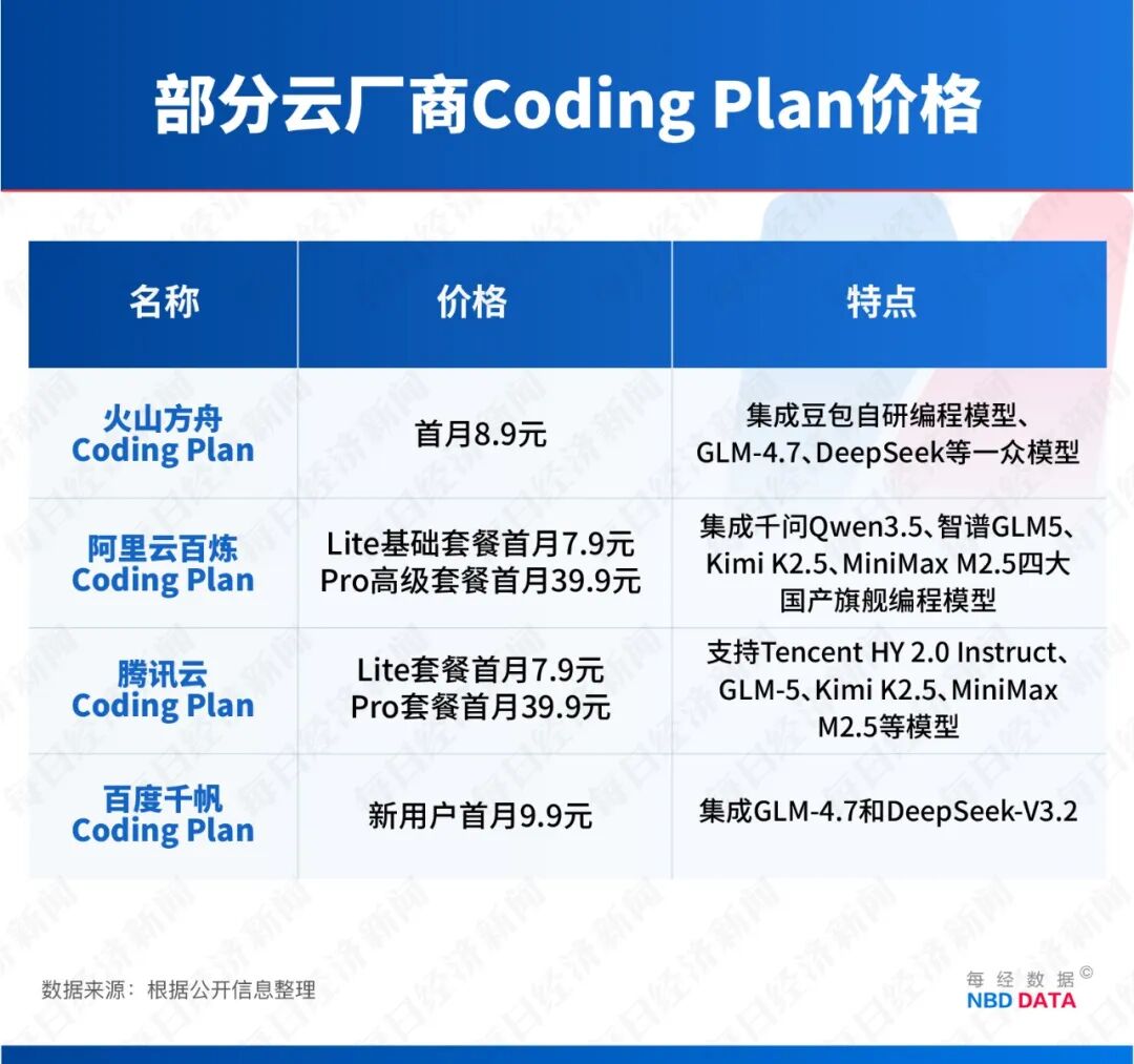 全民“养虾”调查:大厂7.9元“包吃住”,为何有人1天花费超2000元?起底OpenClaw背后的算力“刺客”
