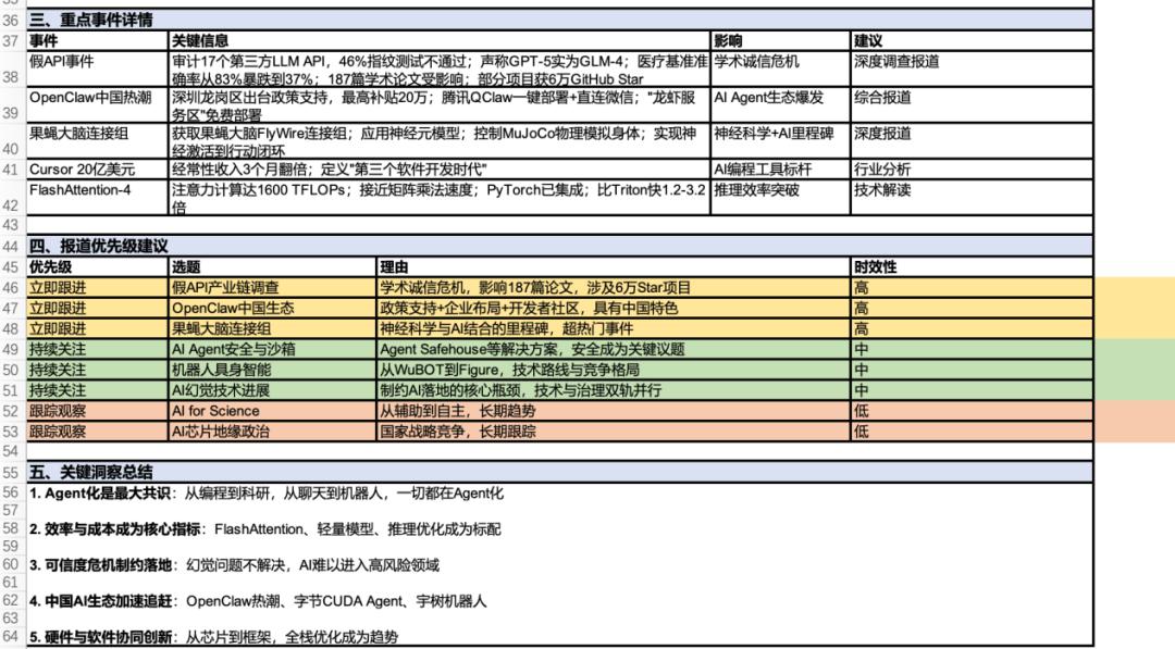 一手实测，不用研究小龙虾了：腾讯搬出QClaw，直连微信，零门槛