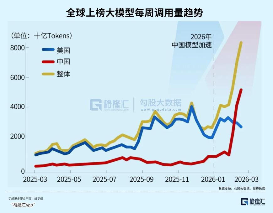 赛道牛股频出 , 下一个千亿龙头是它?