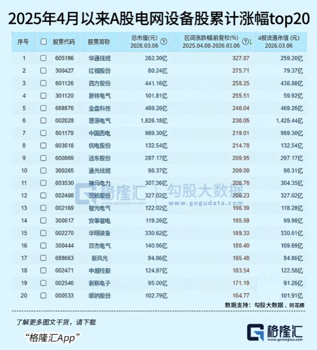 赛道牛股频出 , 下一个千亿龙头是它?