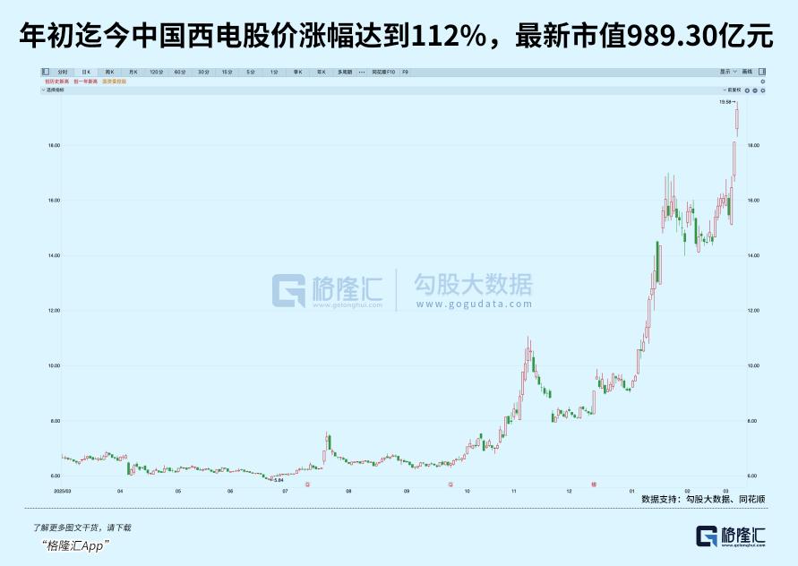 赛道牛股频出 , 下一个千亿龙头是它?