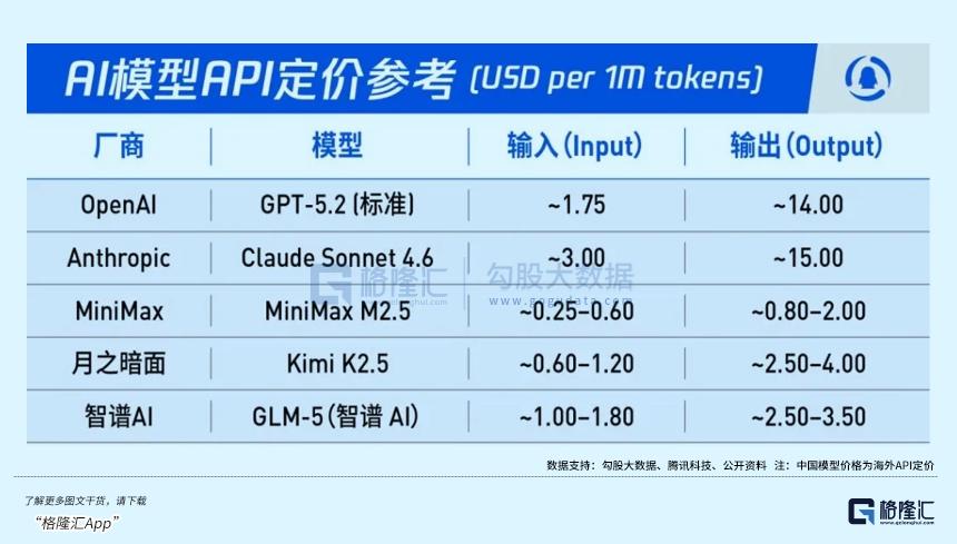 赛道牛股频出 , 下一个千亿龙头是它?