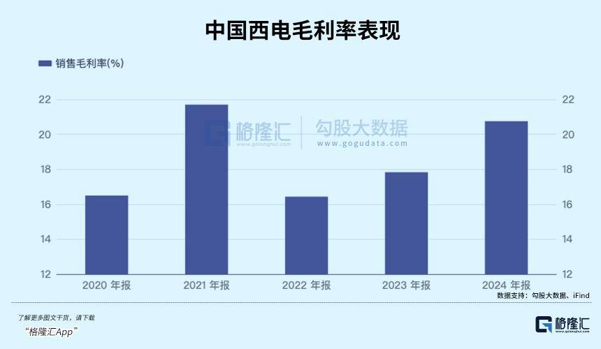 赛道牛股频出 , 下一个千亿龙头是它?