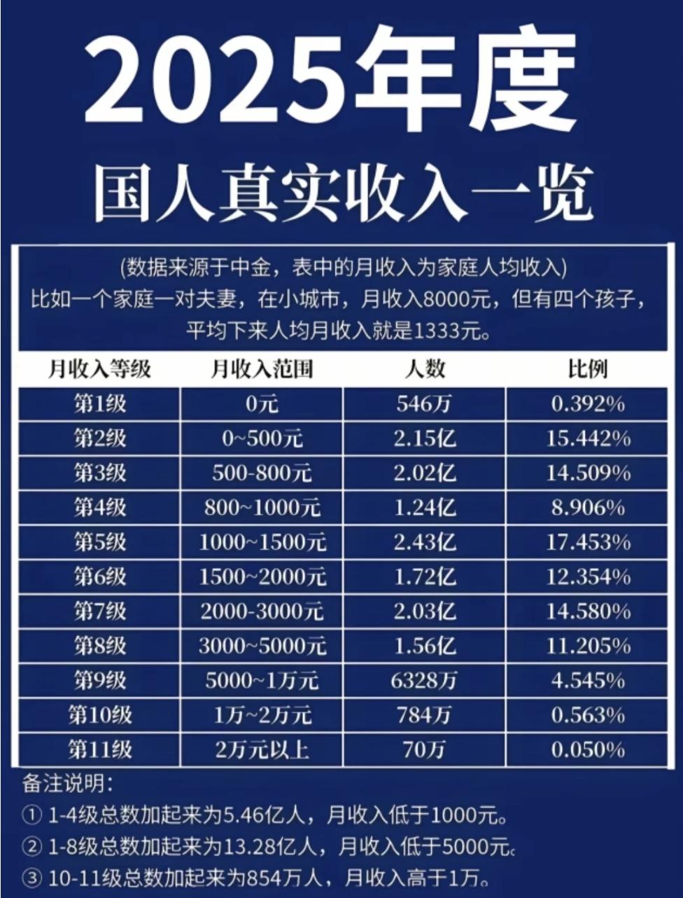 月薪2万,我养不起自己的“小龙虾”