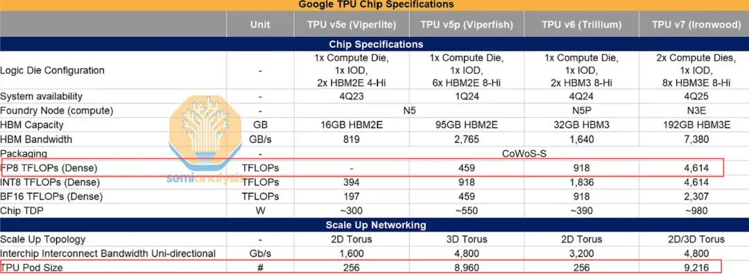 GPU时代落幕?硅谷巨头集体「叛逃」,英伟达1500亿疯狂自救