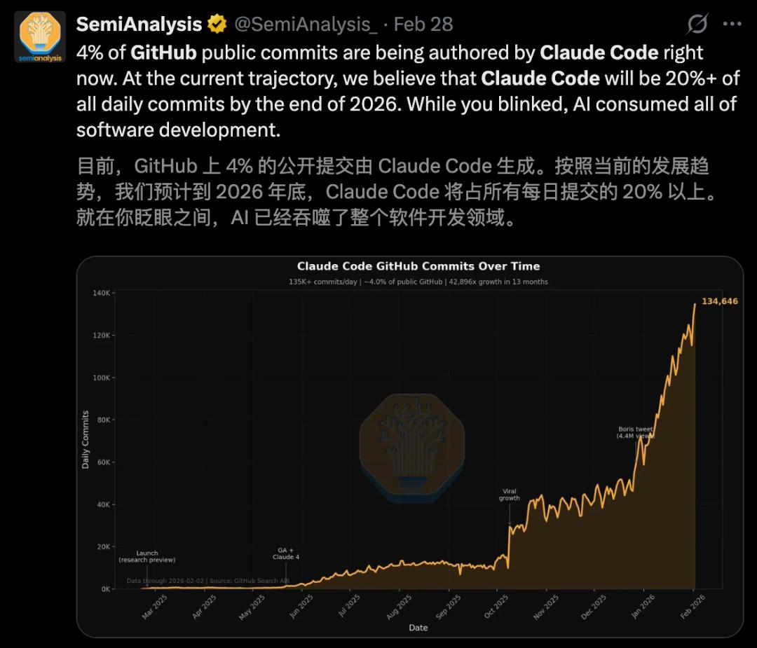 刚封杀就反杀,Claude逆天1400亿暴击OpenAI,250万人抛弃ChatGPT