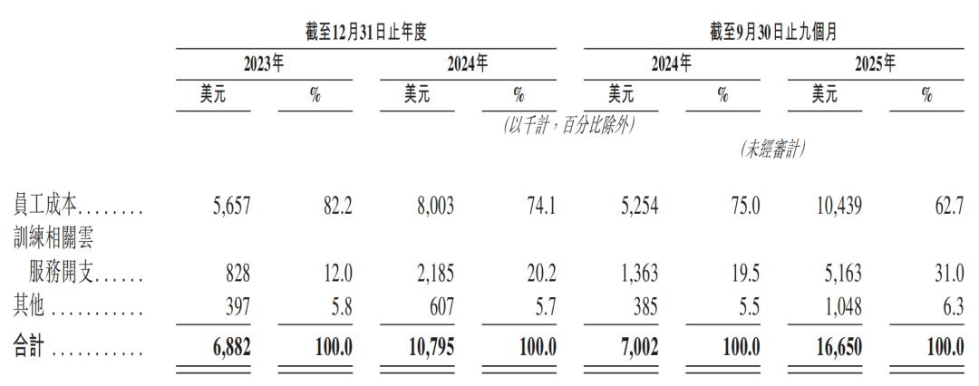 一年净赚超3亿,广州Agent公司港股递表,俞永福是股东