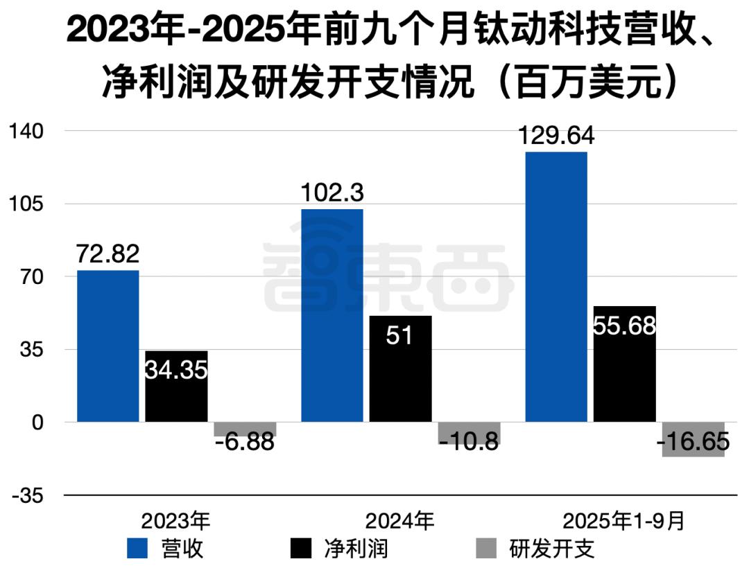 一年净赚超3亿,广州Agent公司港股递表,俞永福是股东