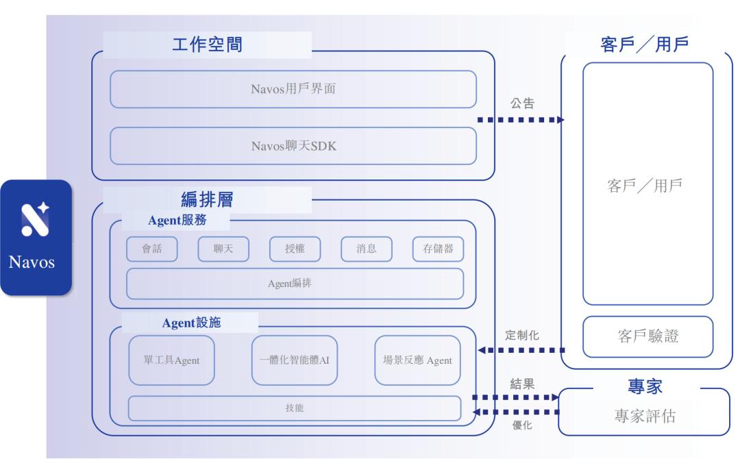 一年净赚超3亿,广州Agent公司港股递表,俞永福是股东