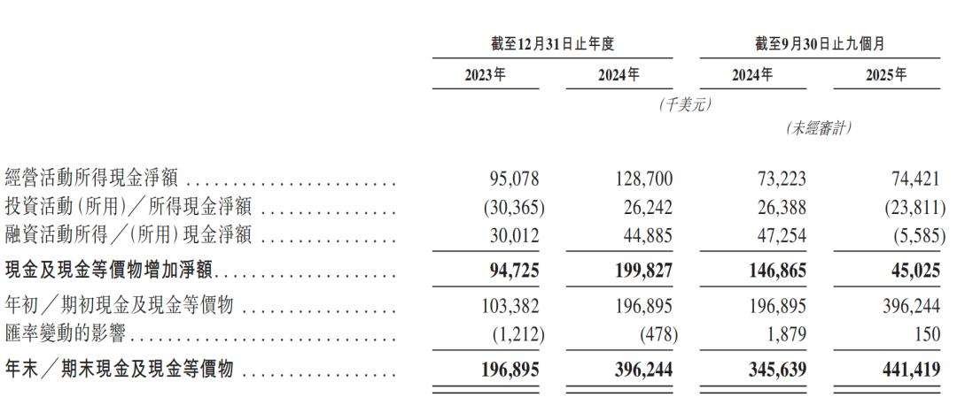 一年净赚超3亿,广州Agent公司港股递表,俞永福是股东