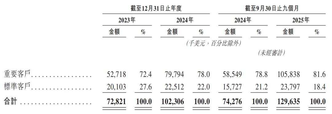 一年净赚超3亿,广州Agent公司港股递表,俞永福是股东