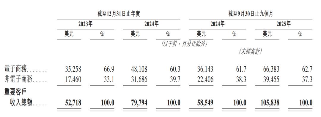 一年净赚超3亿,广州Agent公司港股递表,俞永福是股东