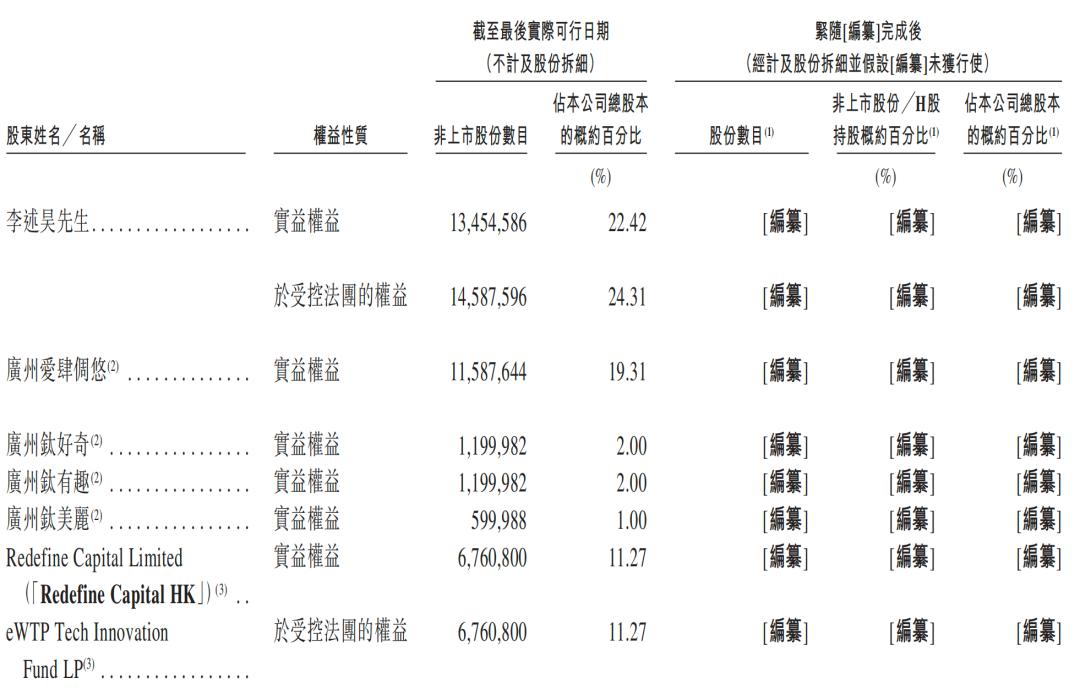 一年净赚超3亿,广州Agent公司港股递表,俞永福是股东
