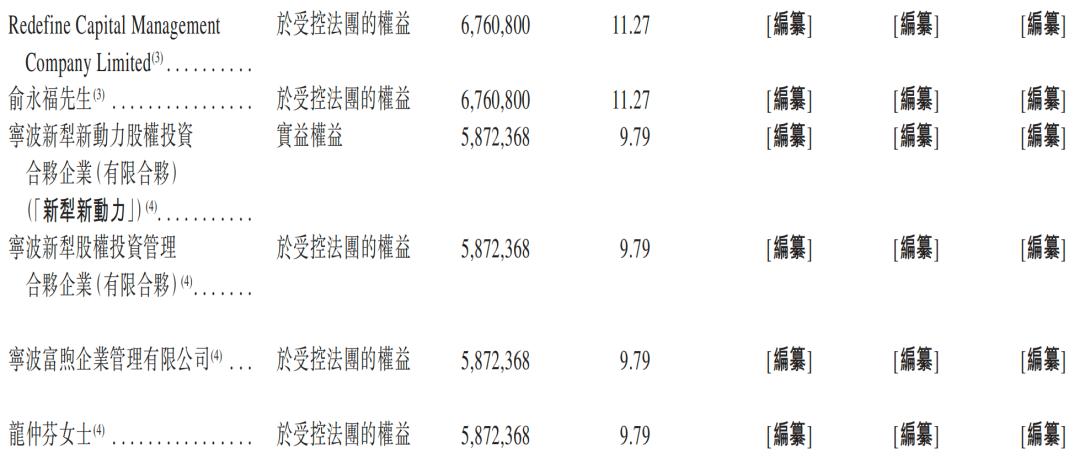 一年净赚超3亿,广州Agent公司港股递表,俞永福是股东