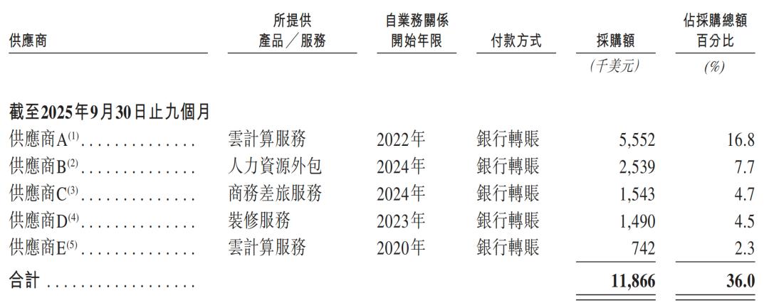 一年净赚超3亿,广州Agent公司港股递表,俞永福是股东