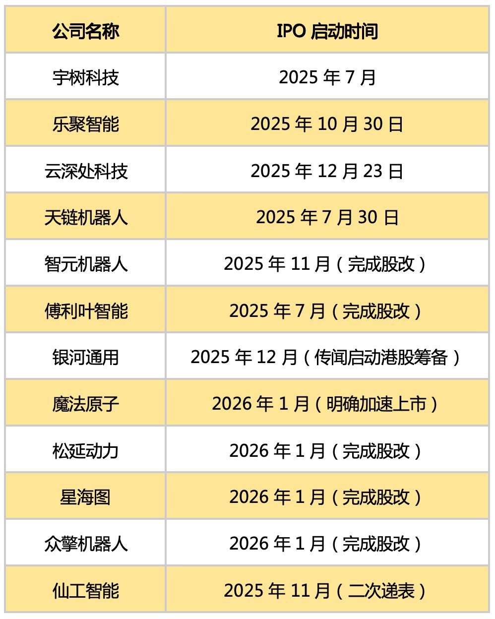 人形机器人狂热：钱多，但急