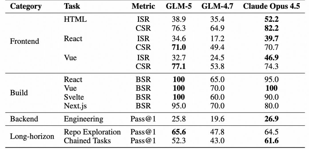 智谱GLM-5技术全公开!完全适配华为等国产芯片,美国网友酸了
