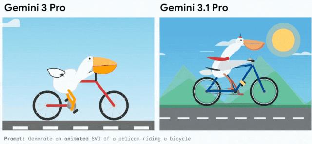 谷歌Gemini 3.1 Pro新王登场,一口气手搓Win11操作系统,造出模拟城市app,SVG效果绝了