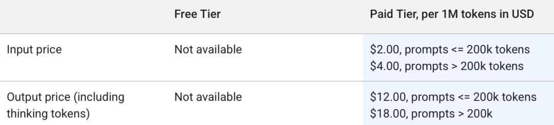谷歌Gemini 3.1 Pro新王登场,一口气手搓Win11操作系统,造出模拟城市app,SVG效果绝了