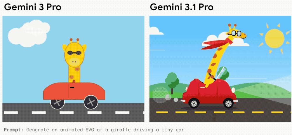 谷歌Gemini 3.1 Pro新王登场,一口气手搓Win11操作系统,造出模拟城市app,SVG效果绝了